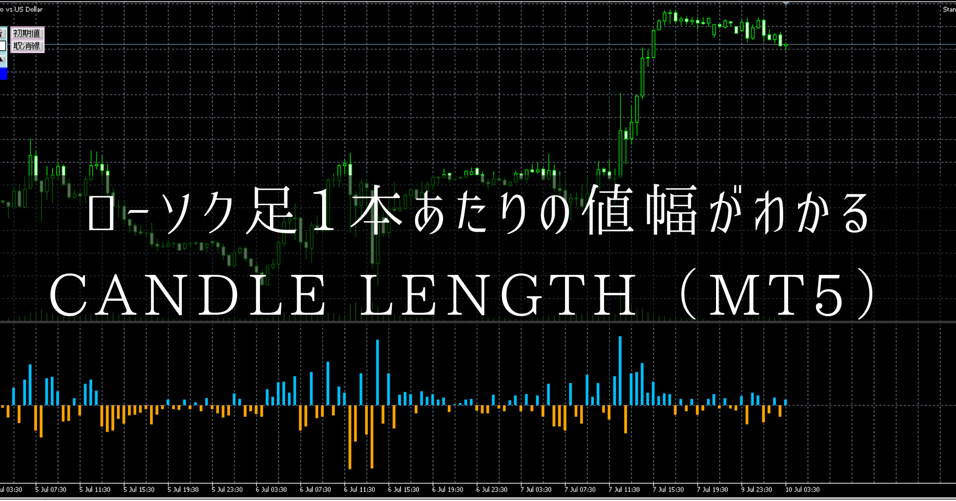 ローソク足値幅mt5インジケーター